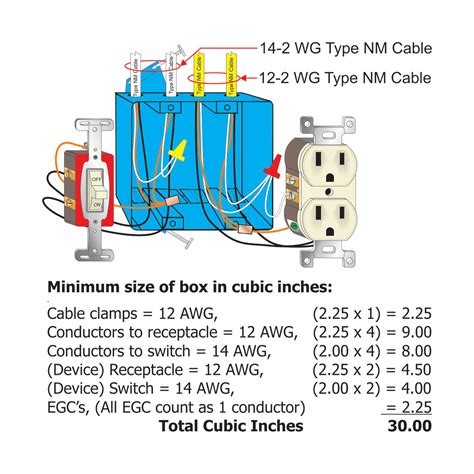 4x4 junction box fill|how to calculate box fill.